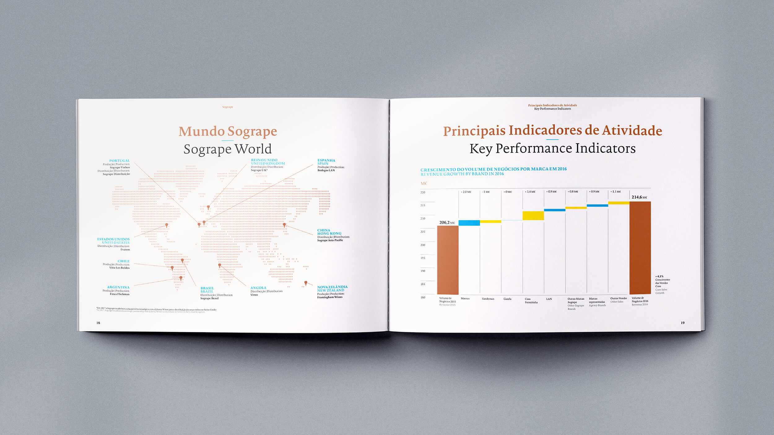 Sogrape Annual Report 2016